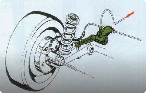 Brake force distribution (EBD)